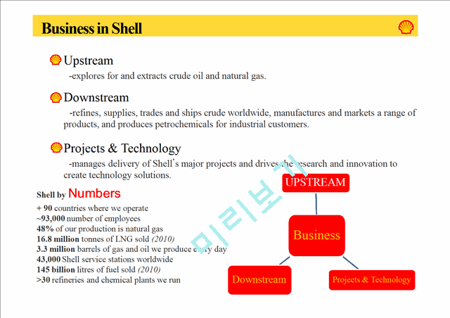 Royal Dutch Shell   (5 )